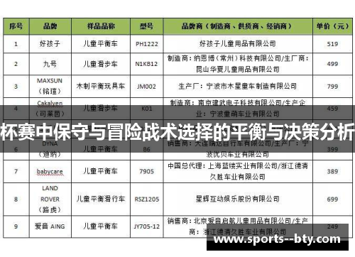 杯赛中保守与冒险战术选择的平衡与决策分析