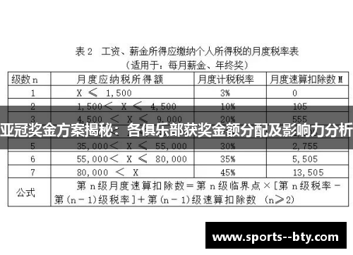 亚冠奖金方案揭秘:各俱乐部获奖金额分配及影响力分析 亚冠奖金方案揭秘:各俱乐部获奖金额分配及影响力分析