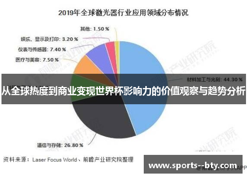 从全球热度到商业变现世界杯影响力的价值观察与趋势分析
