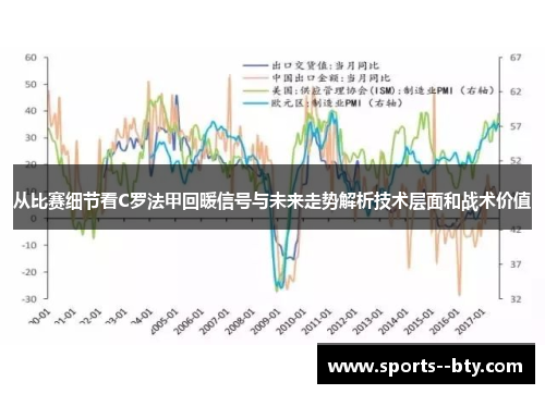 从比赛细节看C罗法甲回暖信号与未来走势解析技术层面和战术价值 从比赛细节看C罗法甲回暖信号与未来走势解析技术层面和战术价值