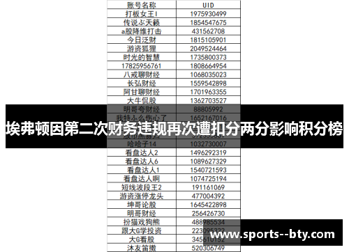 埃弗顿因第二次财务违规再次遭扣分两分影响积分榜 埃弗顿因第二次财务违规再次遭扣分两分影响积分榜